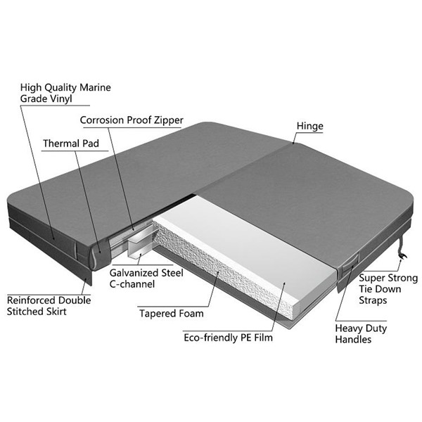 Thermal Hot Tub Cover